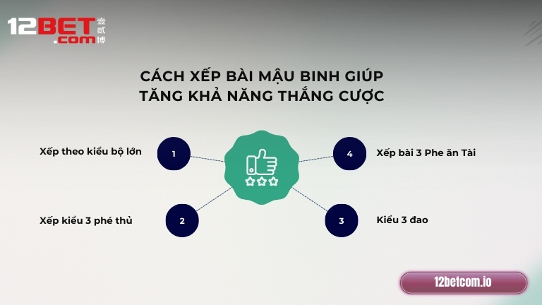 Cách xếp bài Mậu Binh giúp tăng khả năng thắng cược
