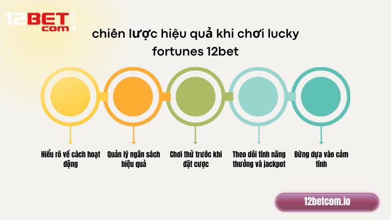 Chiến lược hiệu quả cao khi chơi Lucky Fortunes 12Bet