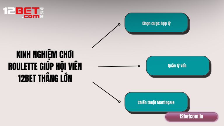 Kinh nghiệm chơi Roulette giúp hội viên 12Bet thắng lớn
