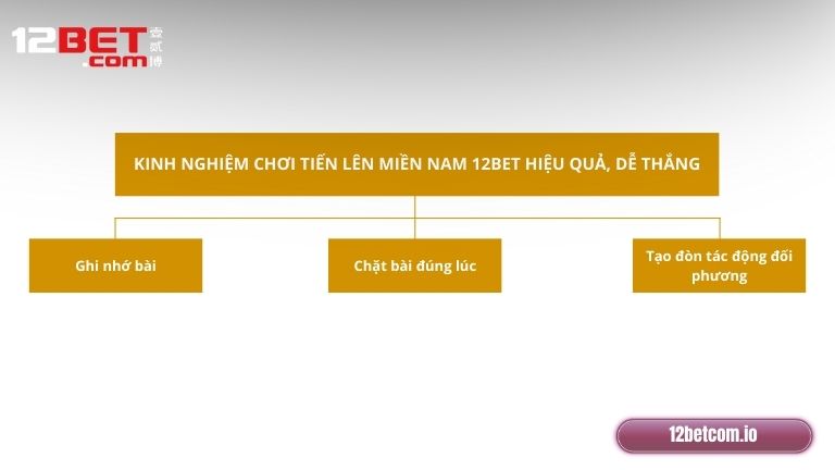 Kinh nghiệm chơi Tiến Lên Miền Nam 12Bet hiệu quả, dễ thắng